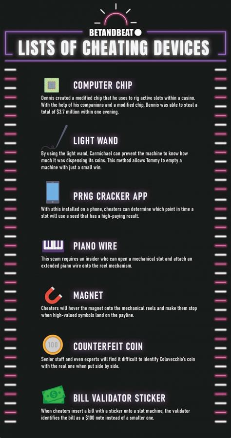 myslothacker|Slot Cheating Devices – List Of Devices To Manipulate .